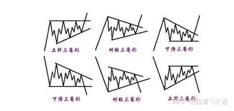 三角形太|三角形形态用法详解